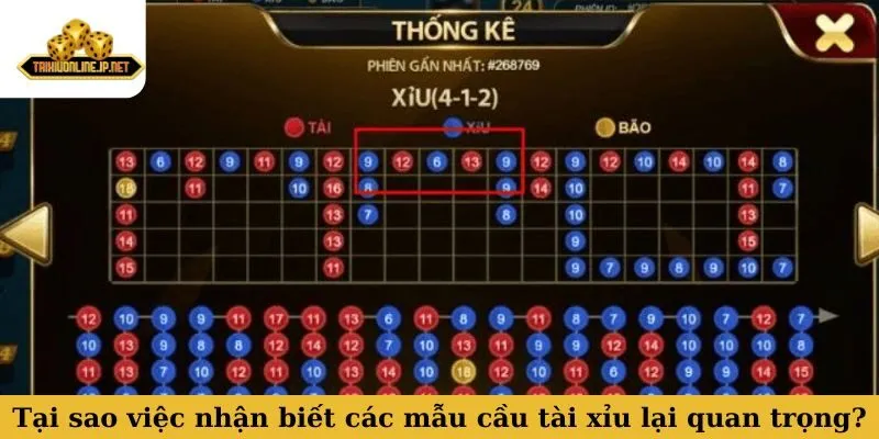 Tại sao việc nhận biết các mẫu cầu tài xỉu lại quan trọng?