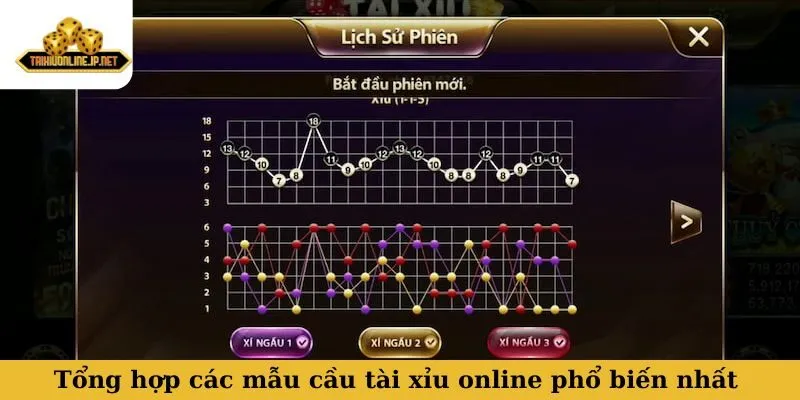 Tổng hợp các mẫu cầu tài xỉu online phổ biến nhất hiện nay